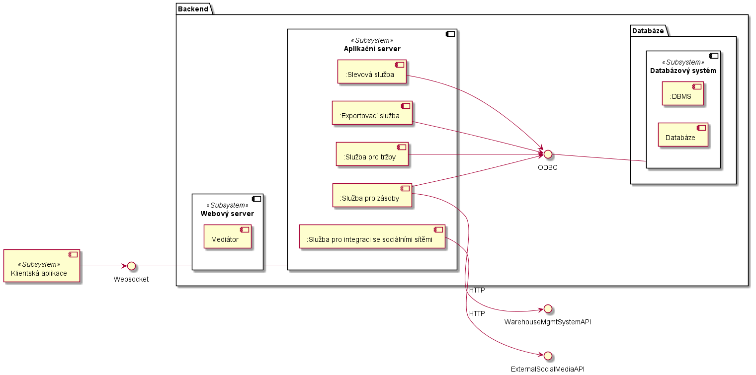 Component diagram