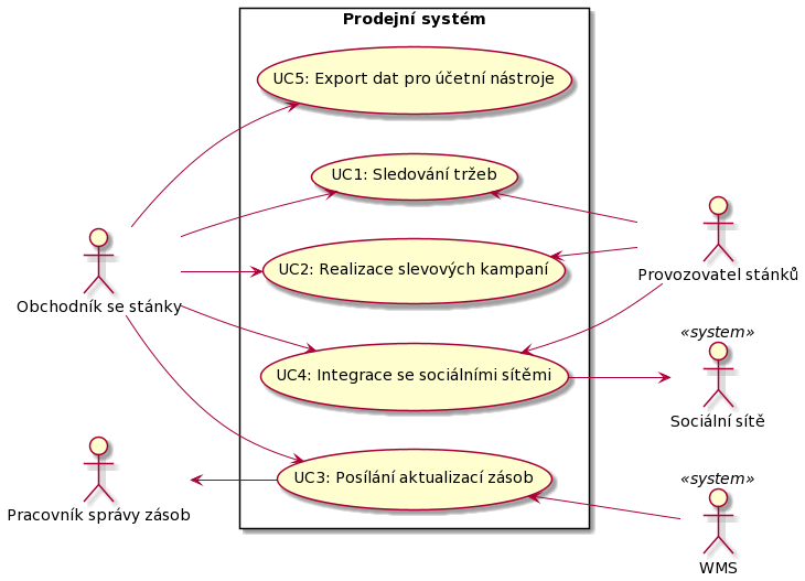 UseCase diagram