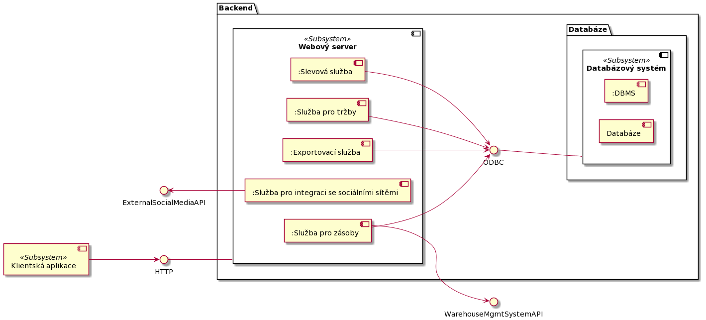 Component diagram